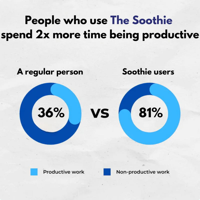 THE SOOTHIE ANTI SNORING MOUTHPIECE